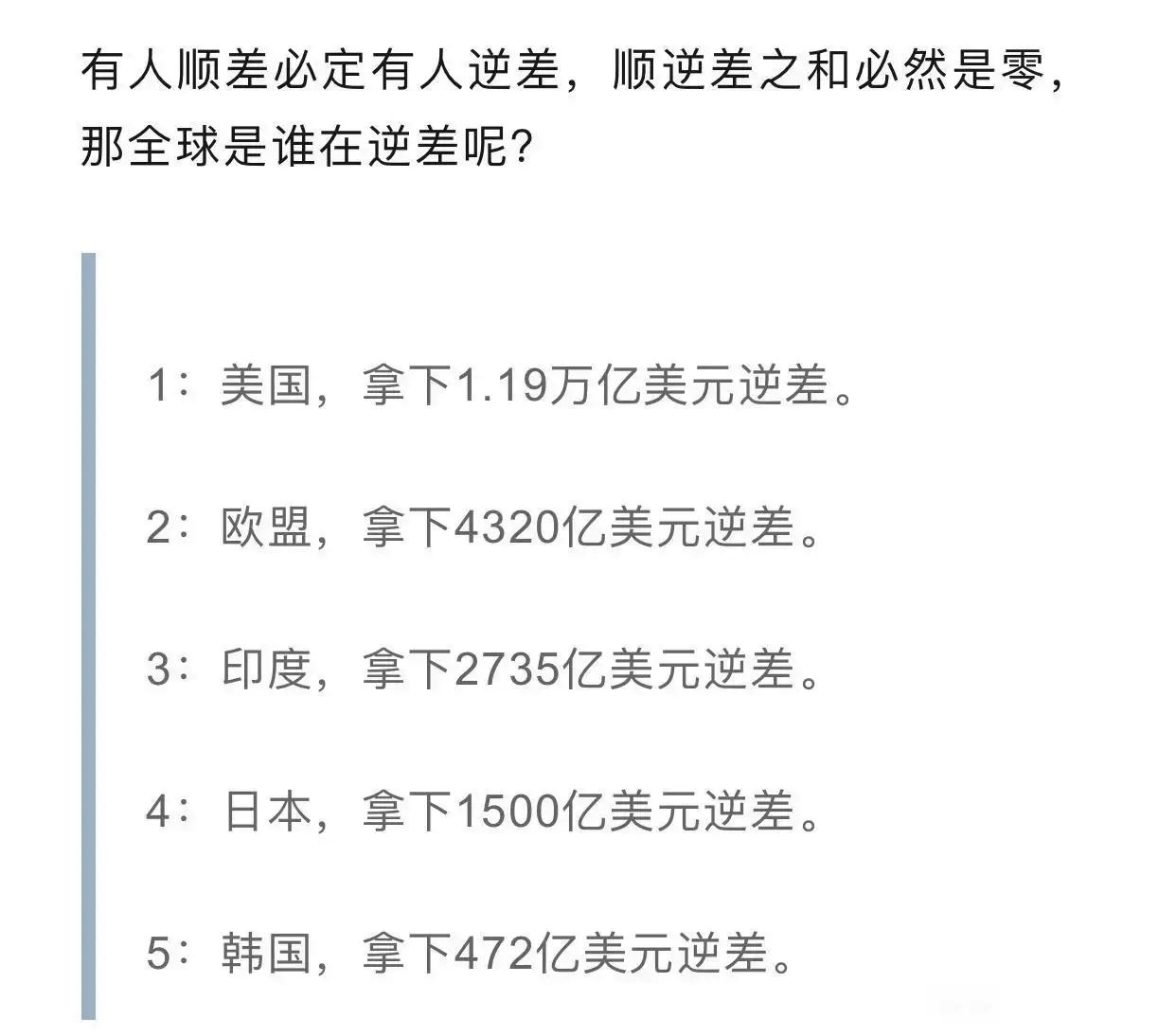 23年一季度全球贸易顺差排行榜,2023全球贸易顺差排名