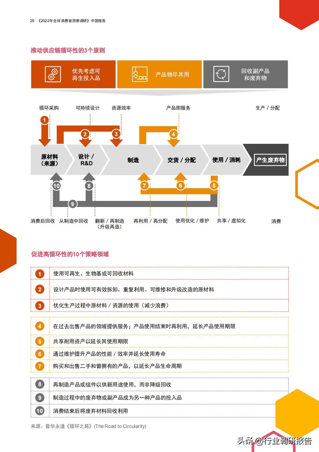 普华永道商业分析,普华永道对零售行业分析
