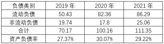 迈瑞医疗今日走势,迈瑞医疗最新消息