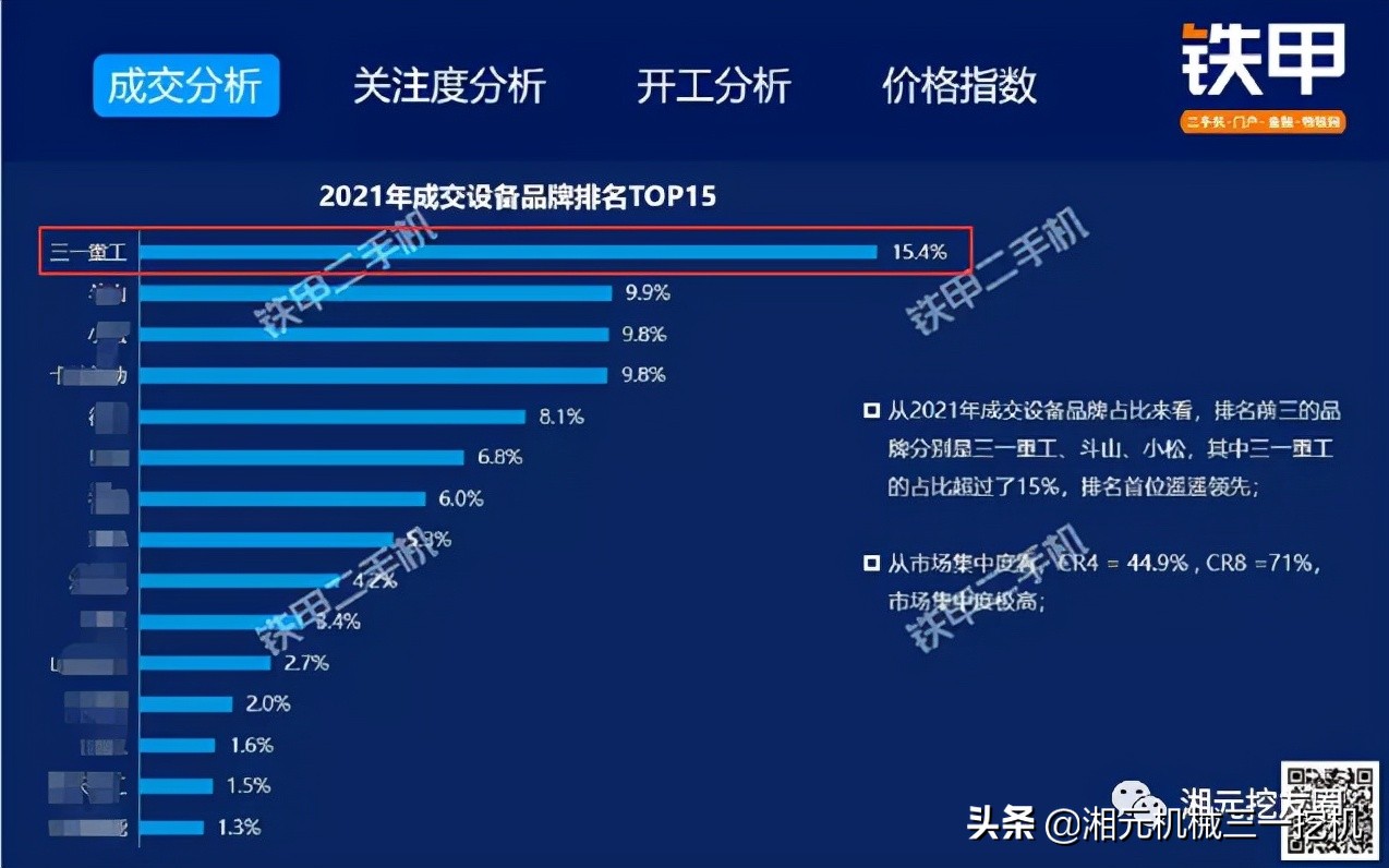 二手三一150轮式挖掘机价钱,三一200二手挖掘机价格表