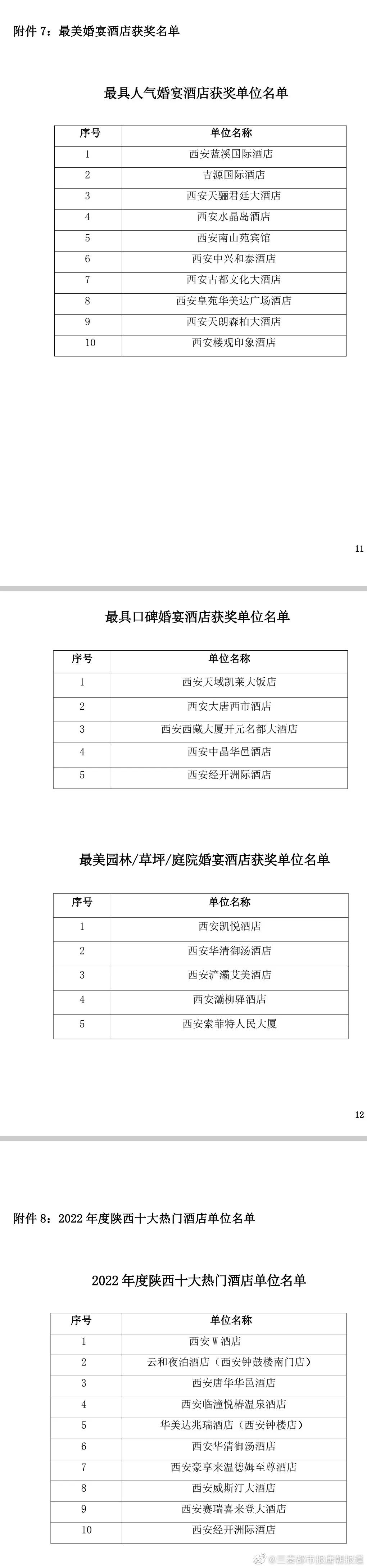 西安餐饮品牌大会,西安商业创新发展大会