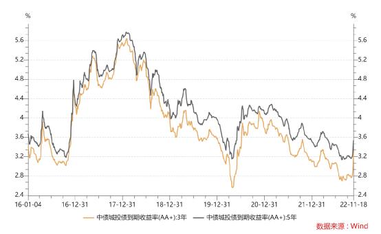 中资美元债违约后果,佳兆业中资美元债