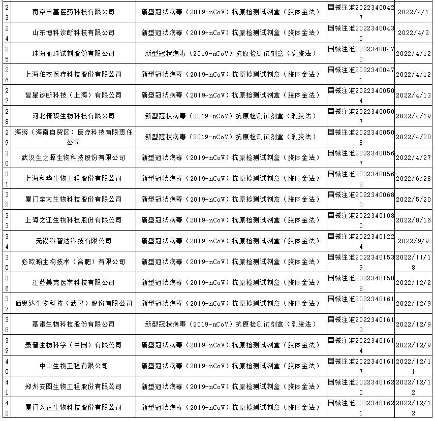 新冠病毒检测试剂盒购买流程,新冠病毒抗原检测试剂哪里有卖