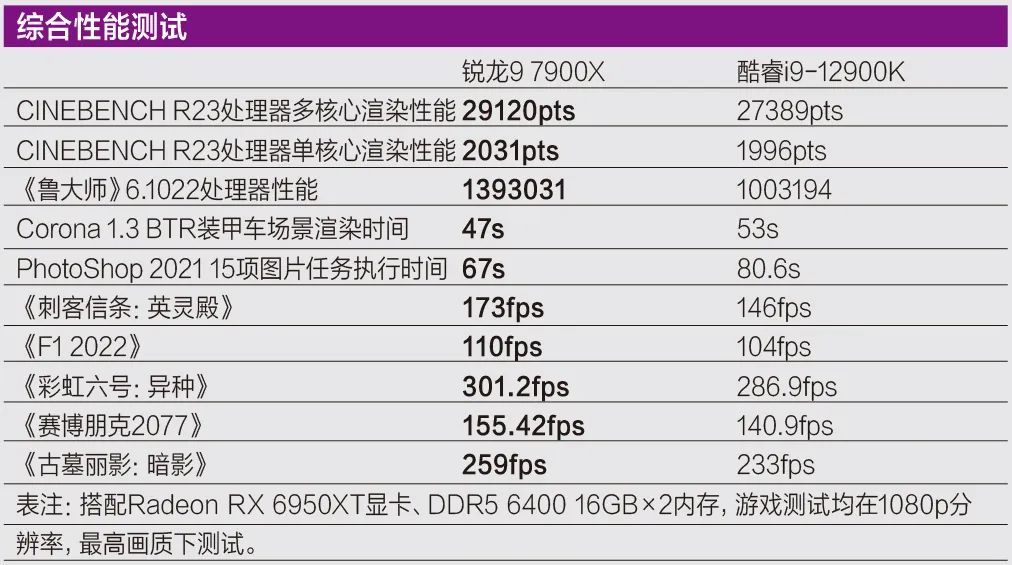 zen4处理器发布价格,zen4处理器移动