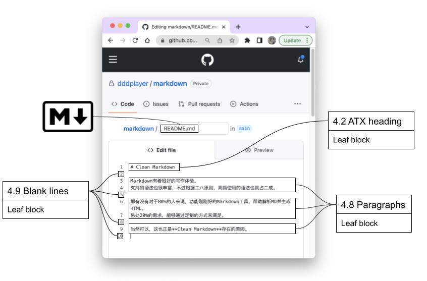 markdown列表教学,markdown入门教学