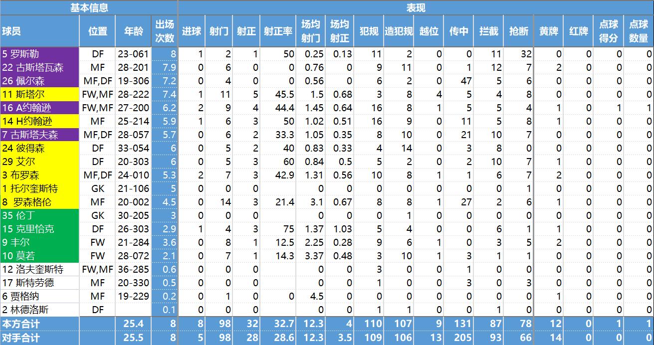 玩转北欧四国的必备攻略,瑞典超球队最新数据