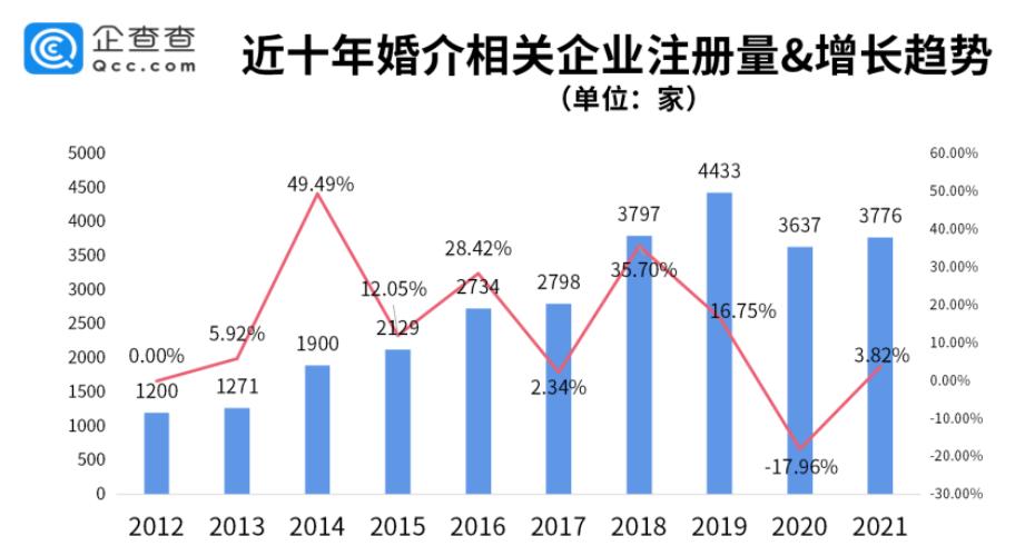 相亲十年还单身是什么体验,相亲100次仍单身