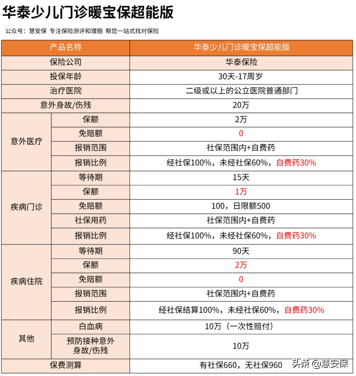 少儿门诊保险暖保宝在哪儿购买,华泰少儿暖宝保购买入口