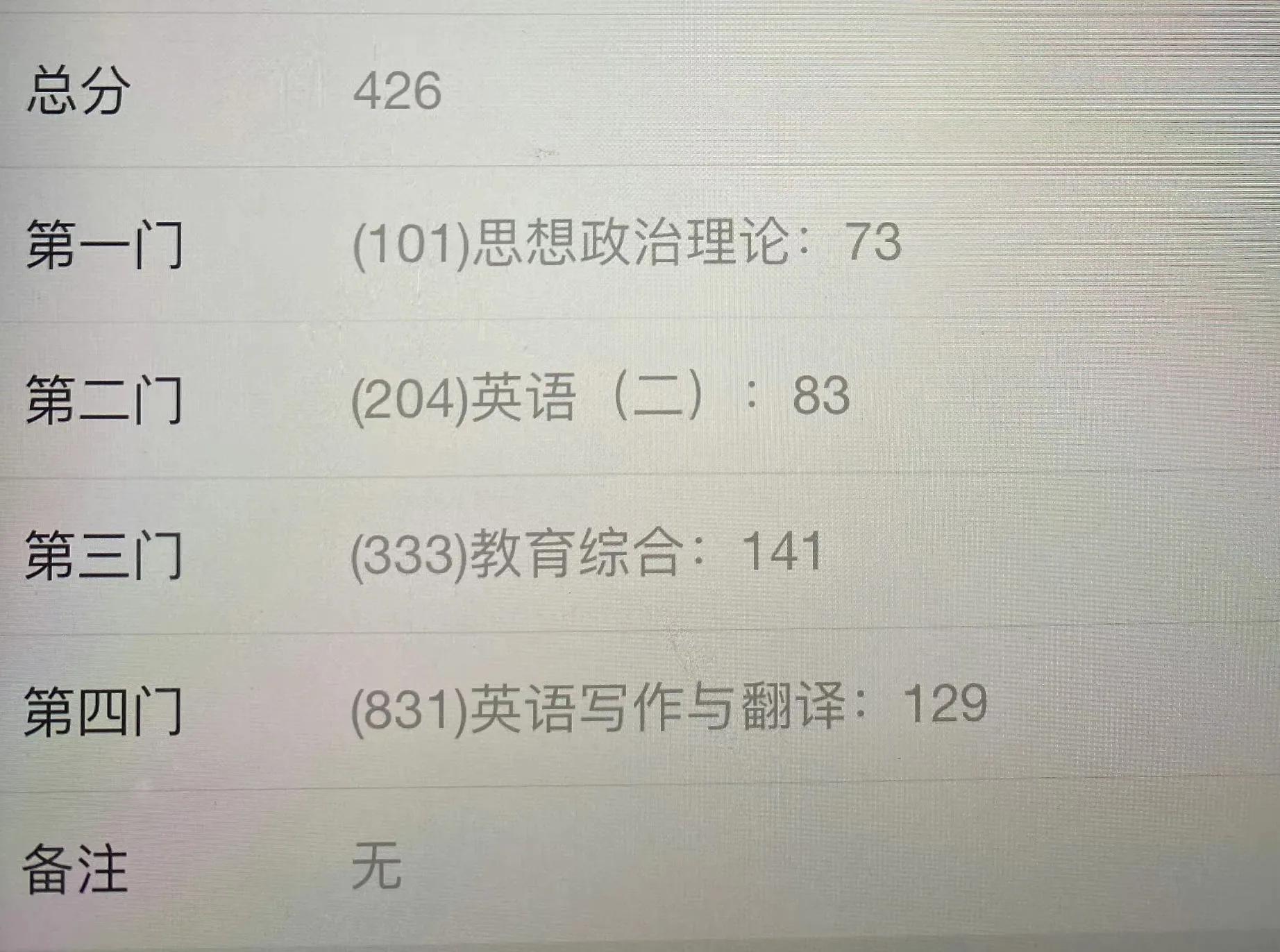2023考研成绩真的高分多吗,考研成绩公布2023