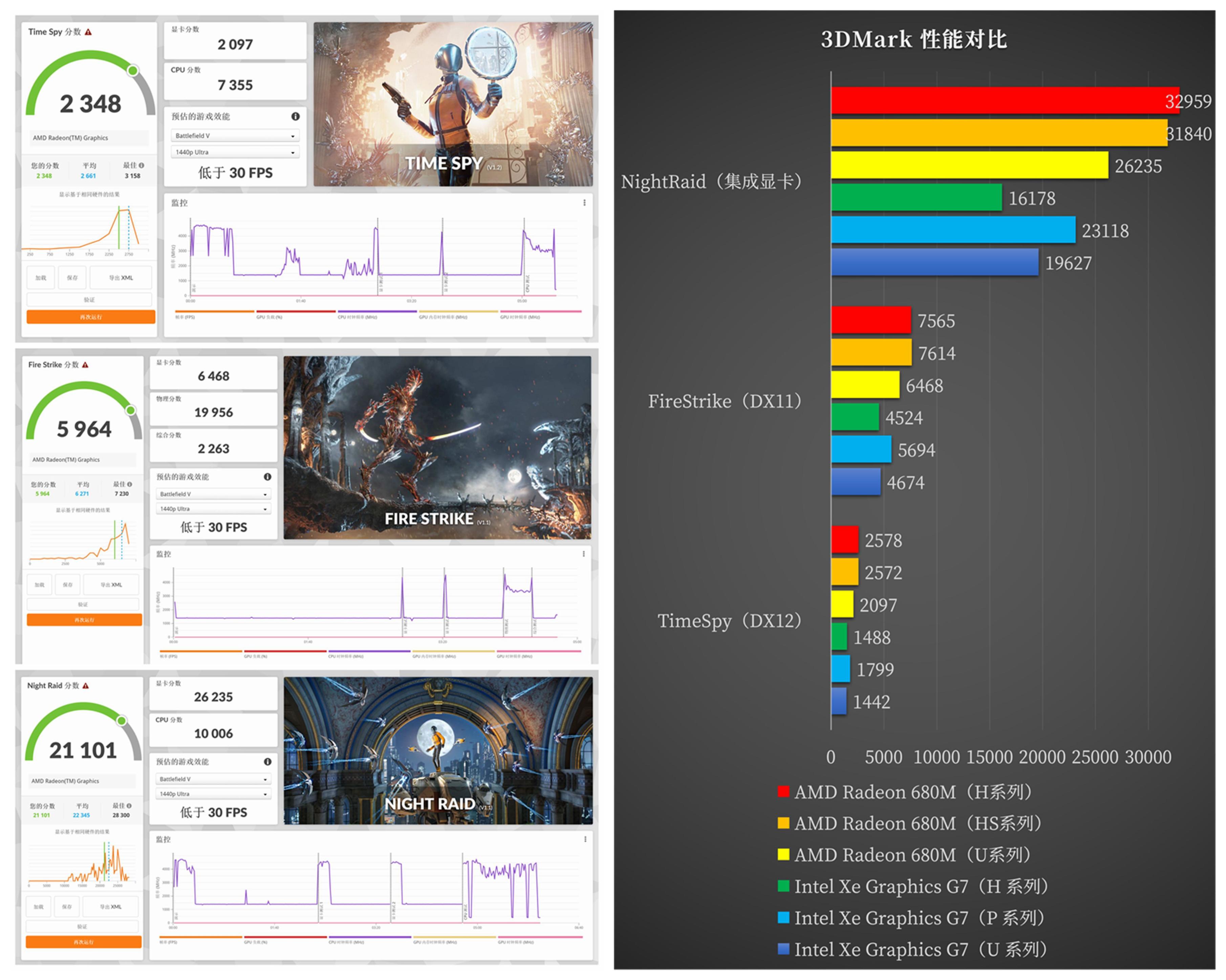 宏碁传奇edge锐龙,宏碁锐龙笔记本评测