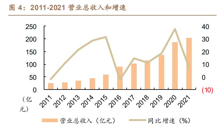 中材科技锂电池隔膜,中材科技生产出70mpa储氢瓶样品