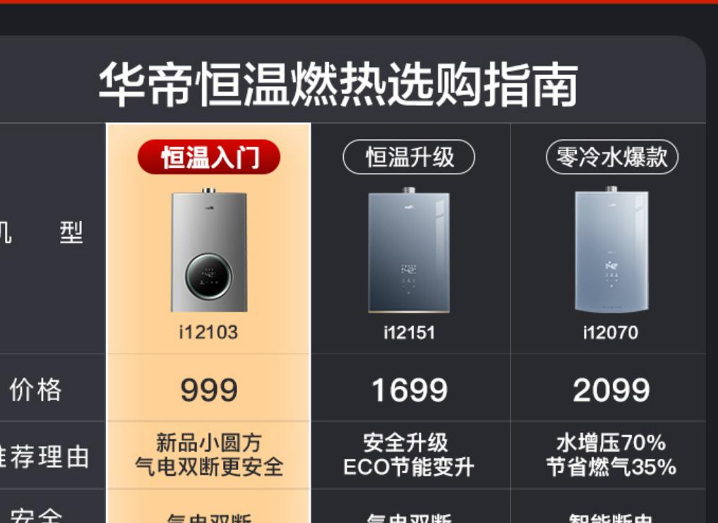 顶级热水器品牌排行榜及价格,目前液化气热水器哪个品牌质量好