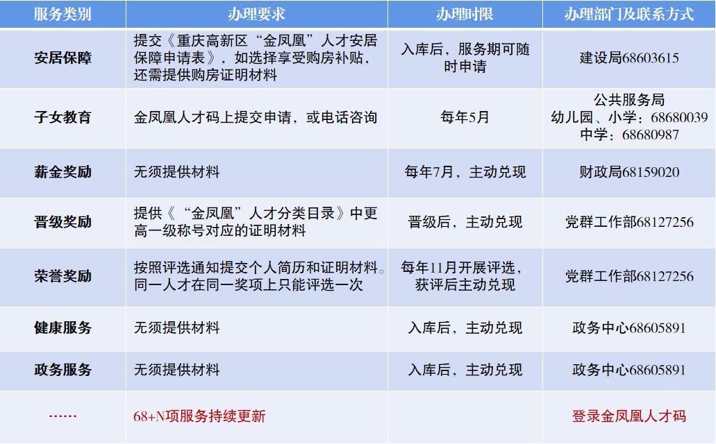 服务|最全最实用！小科抖手把手教你变成“金凤凰”