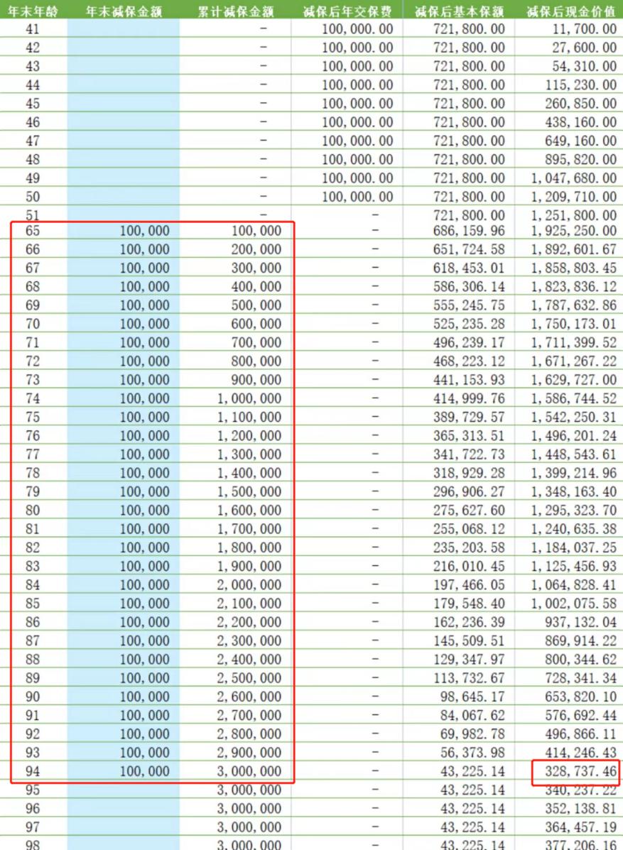 弘康人寿金玉满堂增额,弘康金玉满堂增额终身寿险靠谱吗