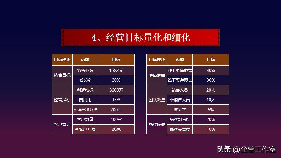 总经理如何提高营销管理能力,总经理营销管理方案