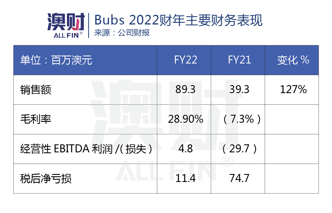 bubs贝臻a2和启赋未来,bubs贝臻a2新货