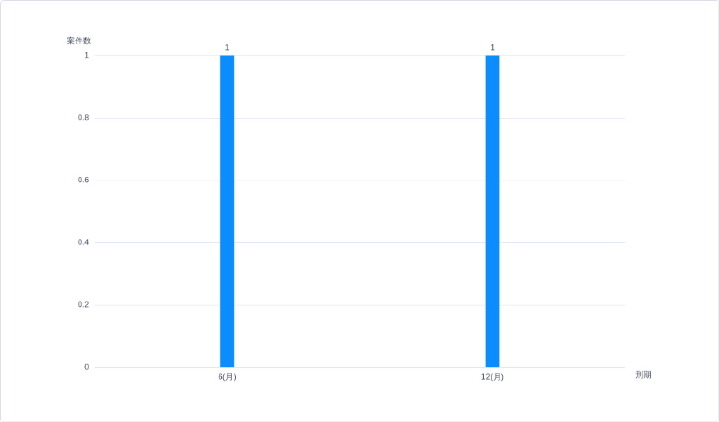 尚权推荐丨小包公：虐待罪的新发展—以牟某翰虐待案为例实证分析