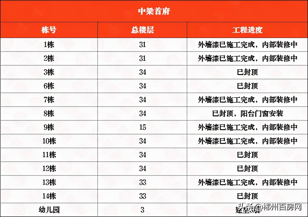 郴州五岭广场楼盘工程进度,郴州五岭上城二期工程进度如何