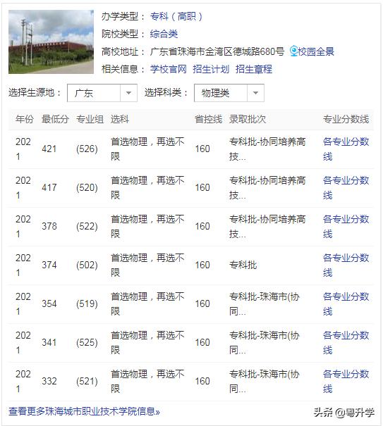 珠海城市职业技术学院是大专吗？高考志愿填报能填几个？