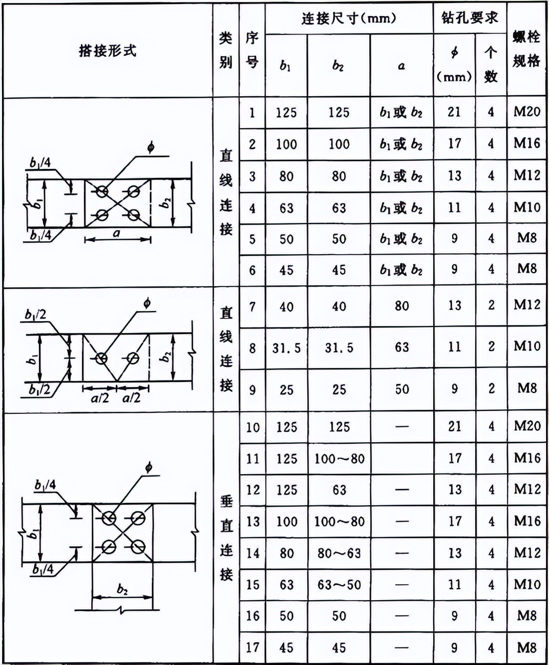 最新版建筑电气工程质量验收规范,施工质量验收规范word版如何下载