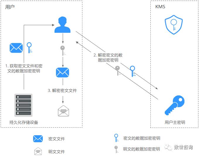 公有云基础知识,公有云如何运营