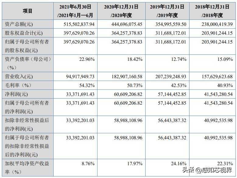 37家！2022年北交所IPO终止企业