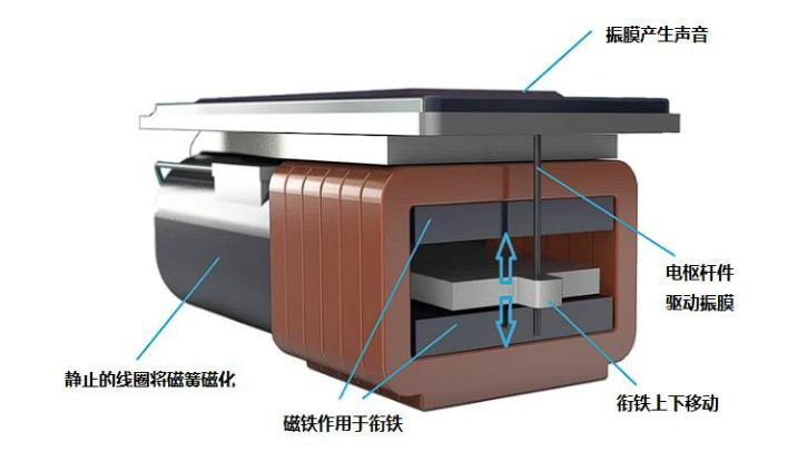 2021最值得入手的真无线蓝牙耳机,2019真无线蓝牙耳机哪个牌子的好