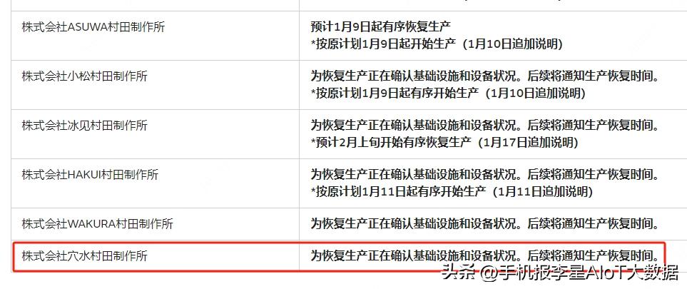 村田电子停产影响,村田停产