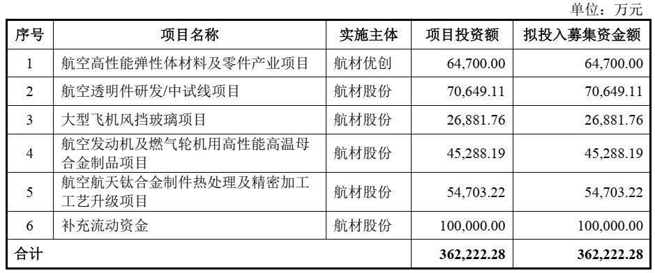 新股一图读懂博盈特焊,沙弥新股申购慧博