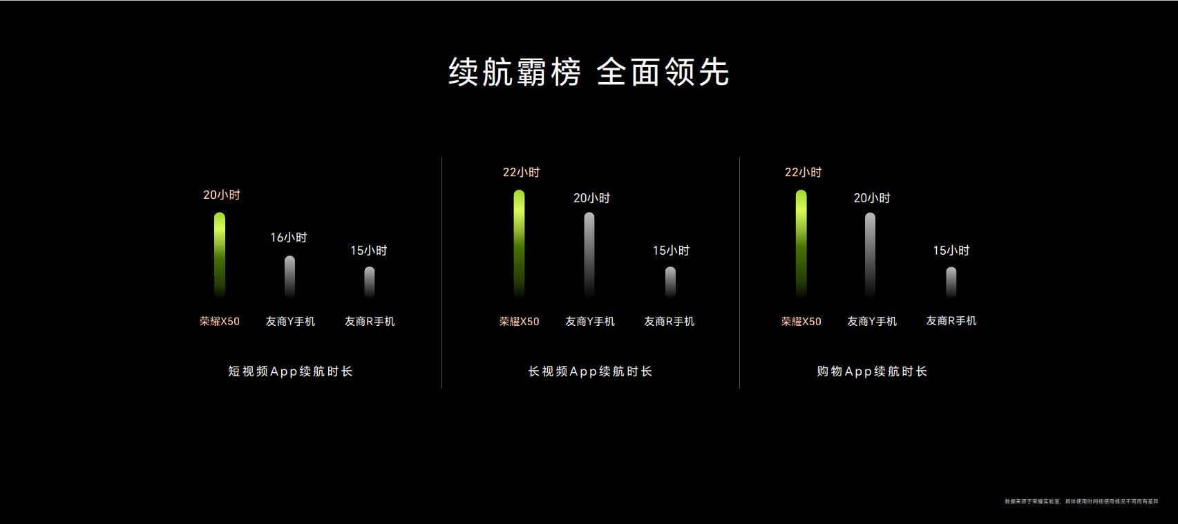 荣耀X50正式发布：十面抗摔、1亿像素主摄、首发芯片，售1399元起