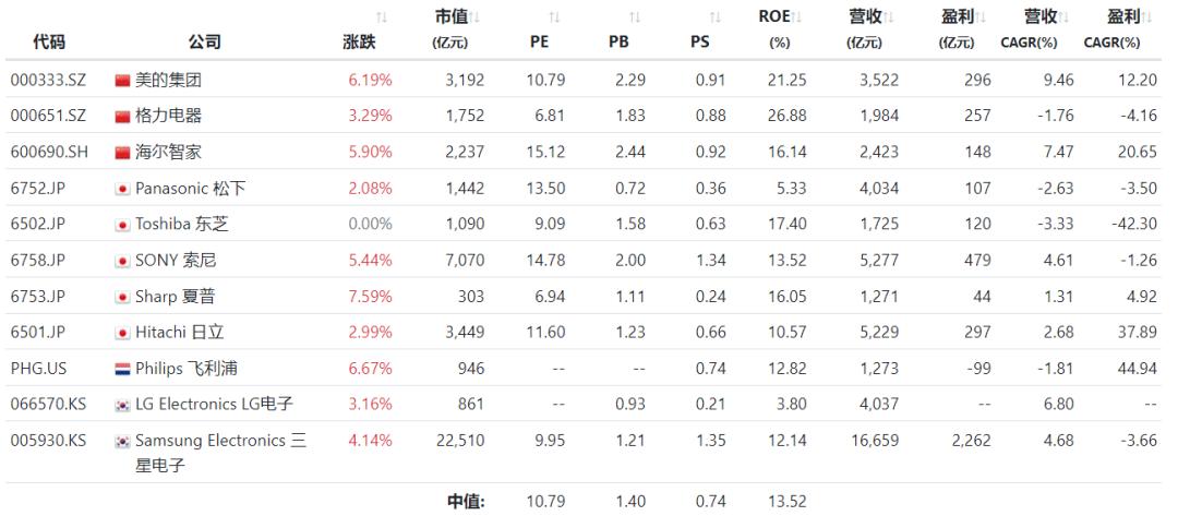 股市分析美的集团的投资要点,美的集团股票估值多少合理