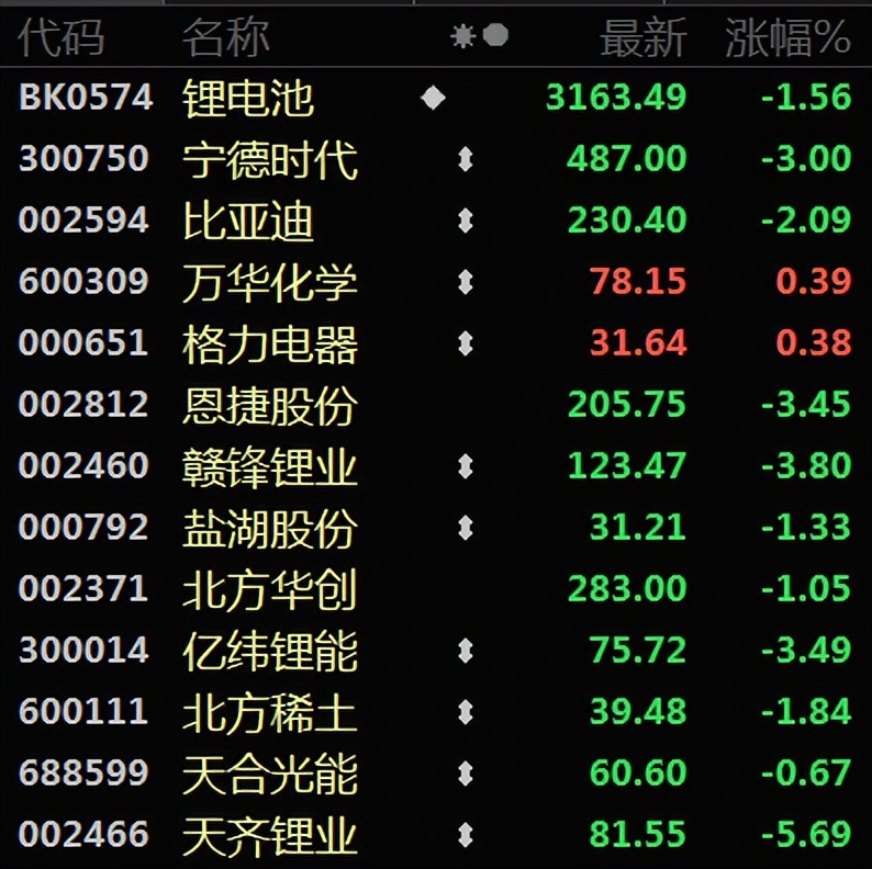 房企不断爆雷后房价走势,a股大跌对房地产有何影响