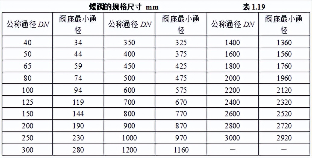 机电安装工程材料进场如何验收,建筑电气工程施工质量验收讲解