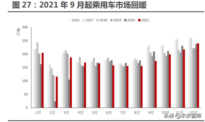 智能电动汽车行业分析,智能汽车未来10年趋势