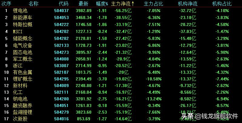 本周策略曝光精准规避大盘调整,市场触底反弹先看回补缺口