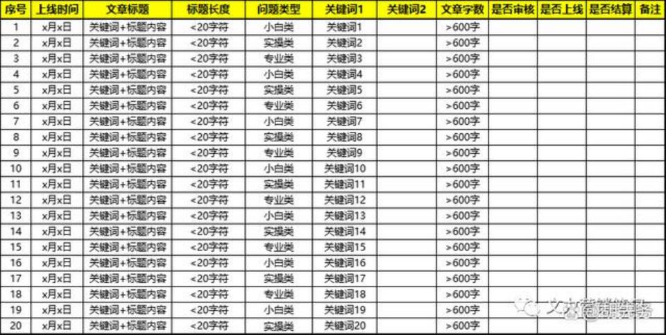 由点到面的提升自己的商业思维,由点到面解决问题