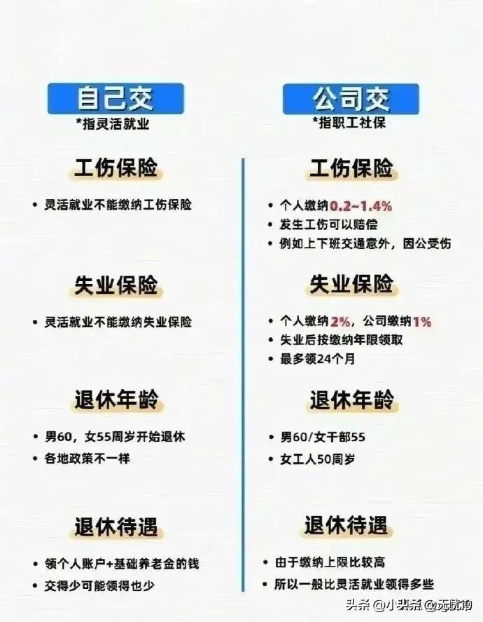 医保报销有哪些可以报,医保中具体哪些可以报销