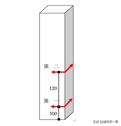 分户验收实测实量教学视频,建筑工程实测实量检查验收方法