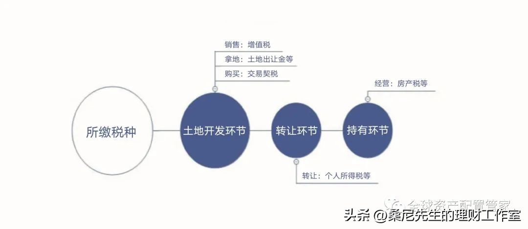 财商提高三部曲,财商提升