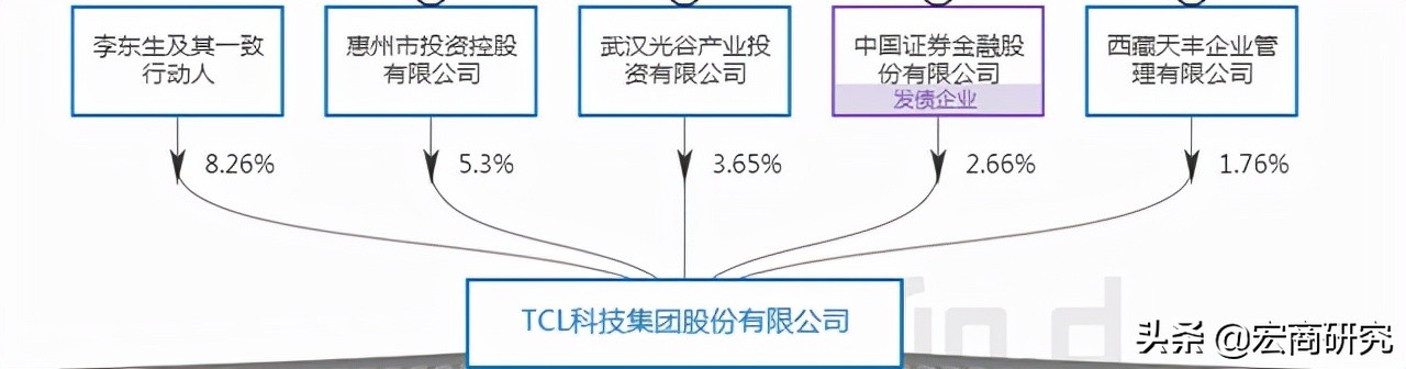 tcl科技最新估值分析,tcl科技未来5年估值