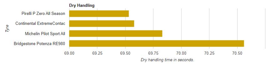 四款耐磨舒适型轮胎对比评测,轮胎综合性能比较好的是哪一款