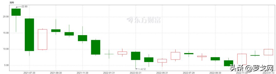 顺丰物流100强排名,顺丰在物流行业能排第几