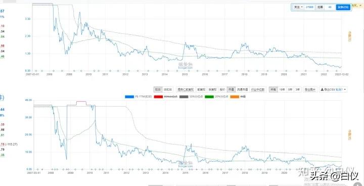 怎么复盘股票涨停原因,如何分析出股票的涨跌史