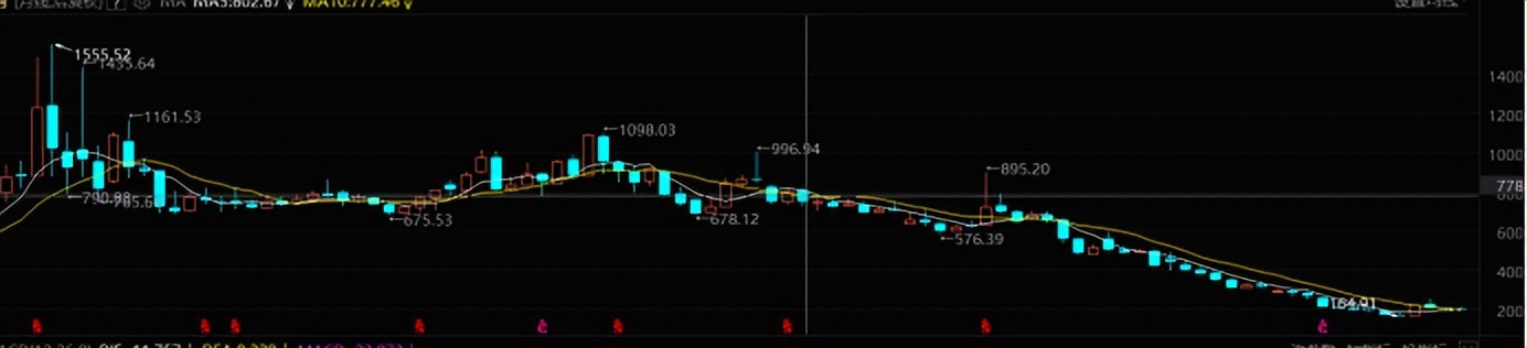 股市知识讲述,股市小知识入门