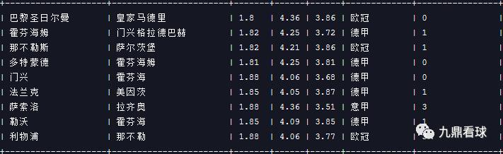 23013期任九分析,任九23031足球赛事分析