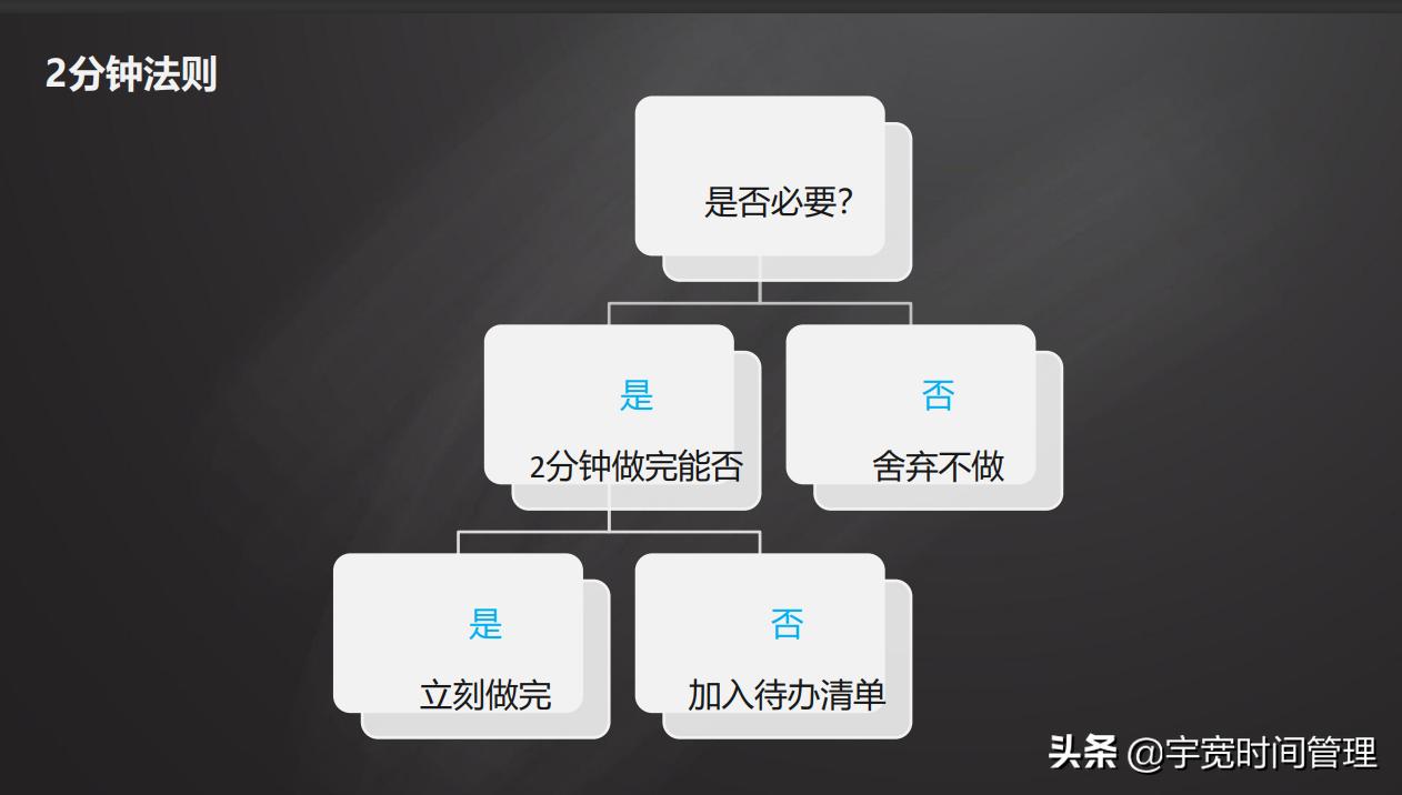 执行力就是不找借口相关的名言,四个全面提高执行力的注意事项