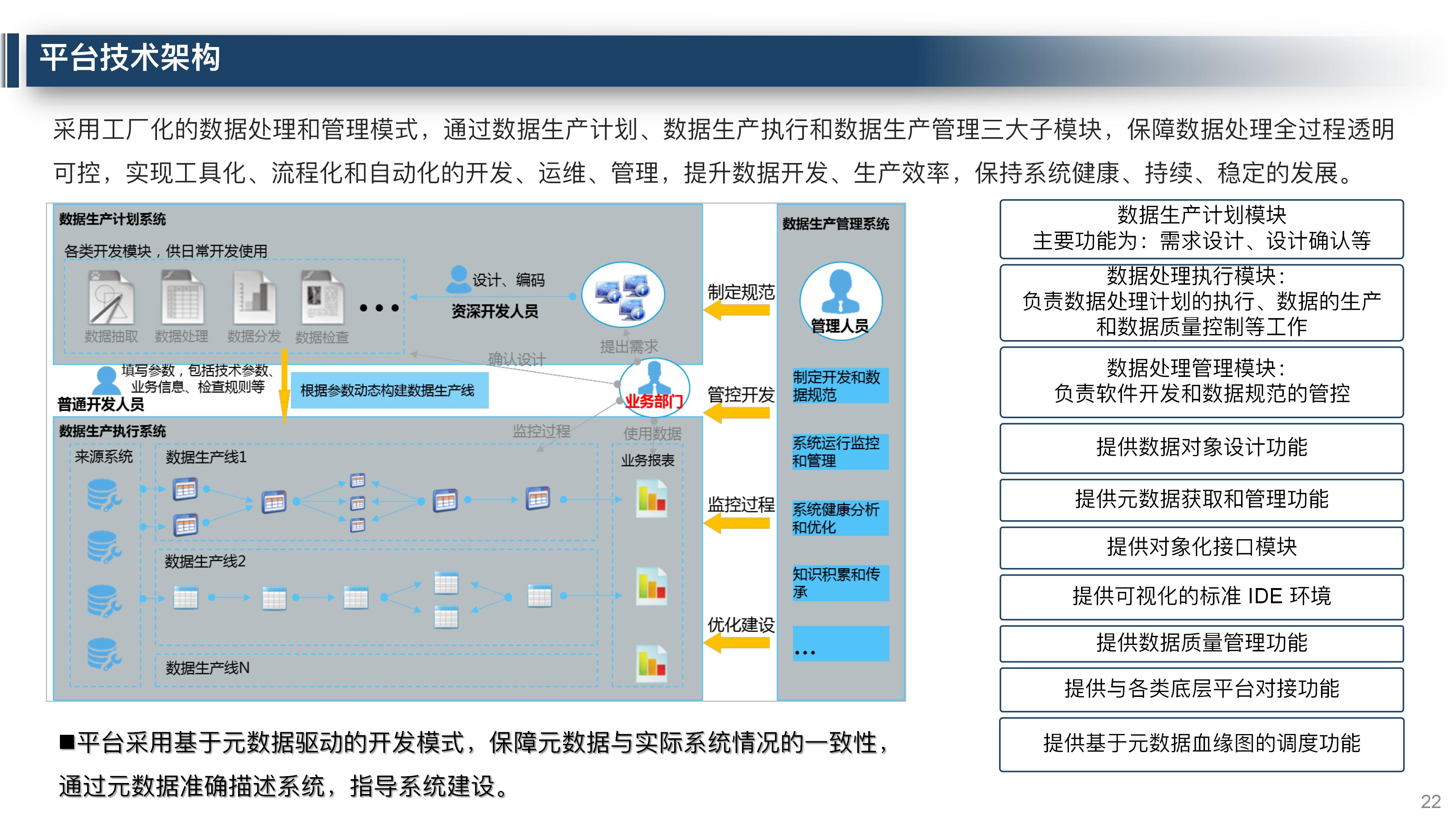 大数据平台数据治理整体解决方案,大数据平台运营维护体系
