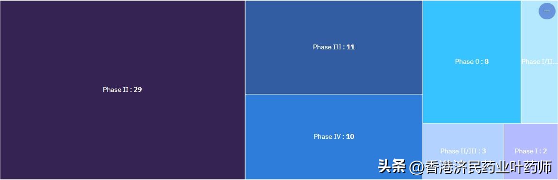 最新近视药物,市场上治疗近视的新产品