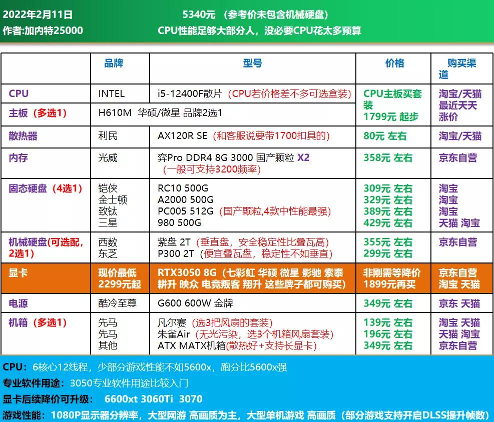 3000电脑全套diy配置清单,推荐一个中高配置的diy电脑