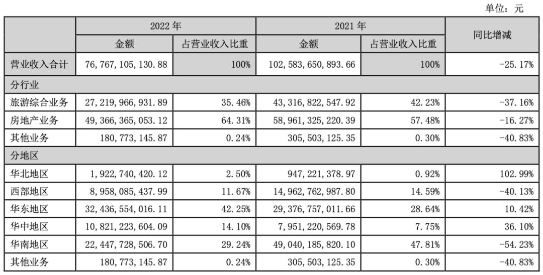文旅行业的新业态有哪些,五一文旅市场热度激增